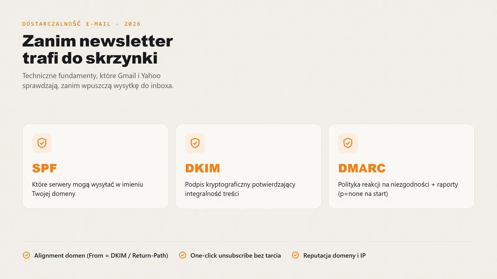 Dostarczalność newslettera w 2026 - wymagania Gmail i Yahoo, SPF, DKIM, DMARC, one-click unsubscribe oraz reputacja domeny.