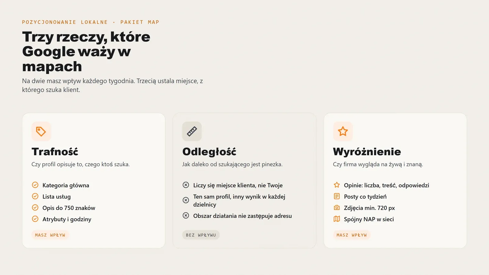Trzy czynniki rankingu w mapach Google: trafność (kategoria główna, usługi, opis do 750 znaków, atrybuty) i wyróżnienie (opinie, posty, zdjęcia, spójny NAP) zależą od Ciebie, odległość od użytkownika nie