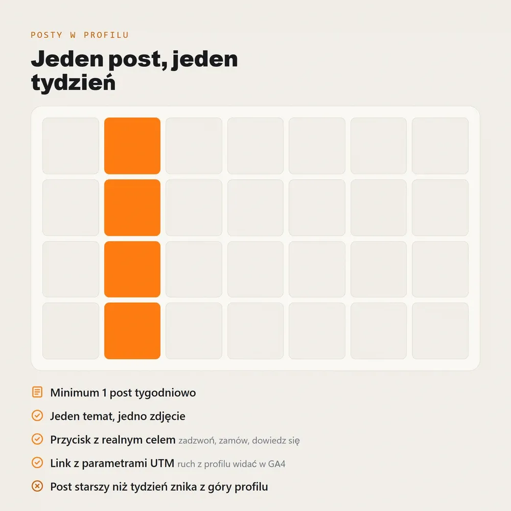 Rytm postów w Profilu Firmy: minimum jeden post w tygodniu, jeden temat i jedno zdjęcie, przycisk z realnym celem, link z parametrami UTM